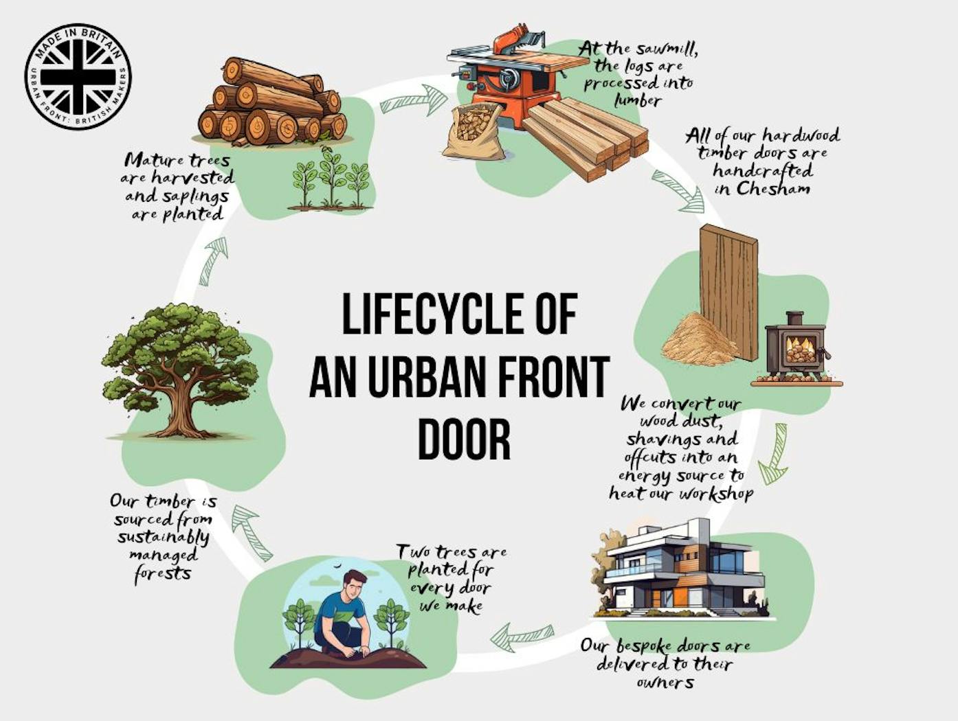 7 reasons to choose a hardwood door 5