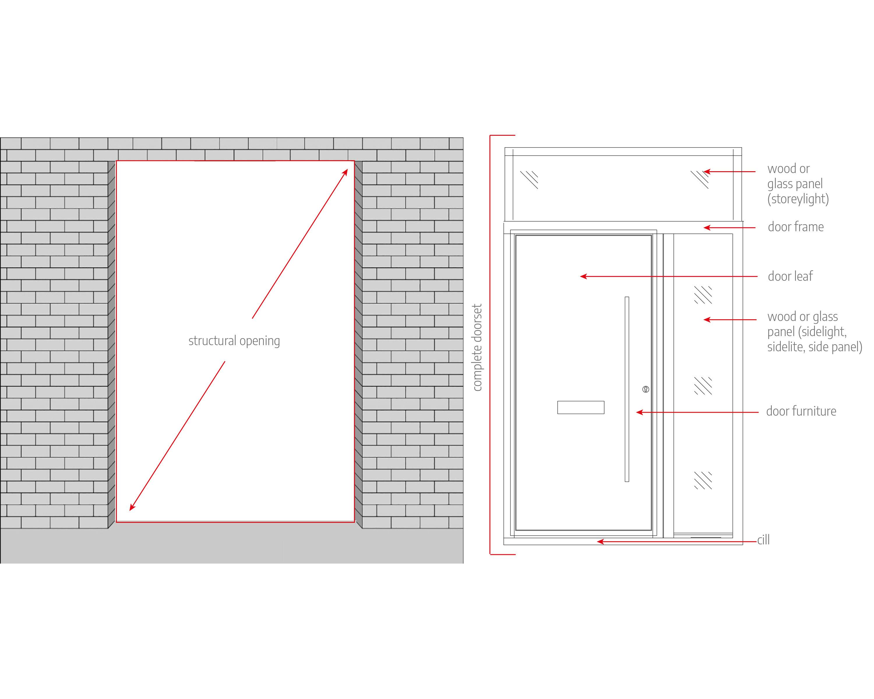 How to measure for a new front door Urban Front