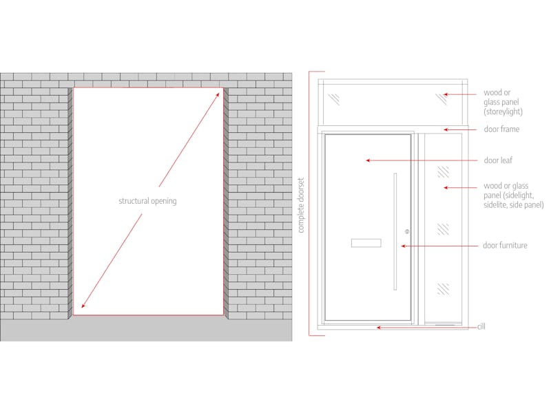 How To Measure For A New Front Door Urban Front