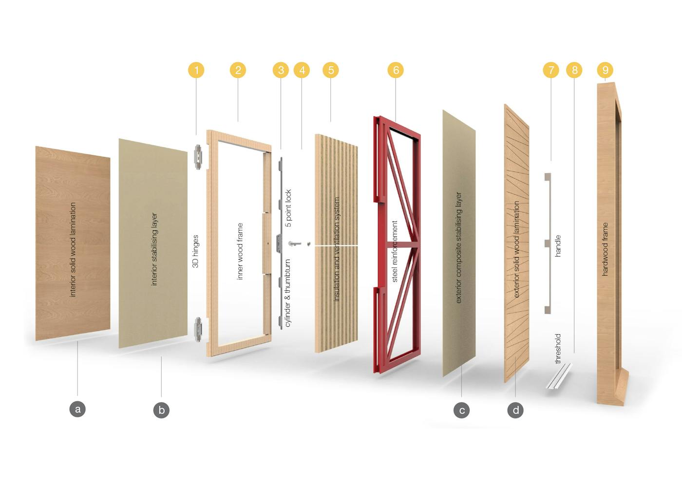 Inside an urban front door - security door